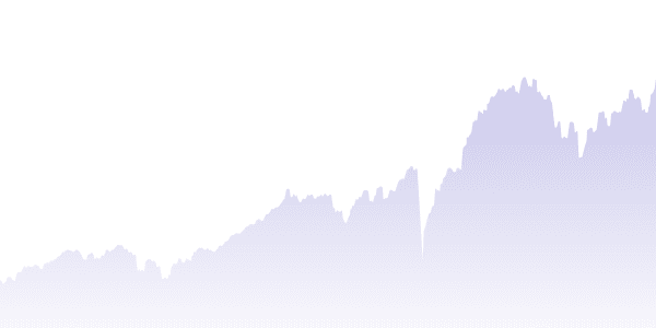 automated investing account graph